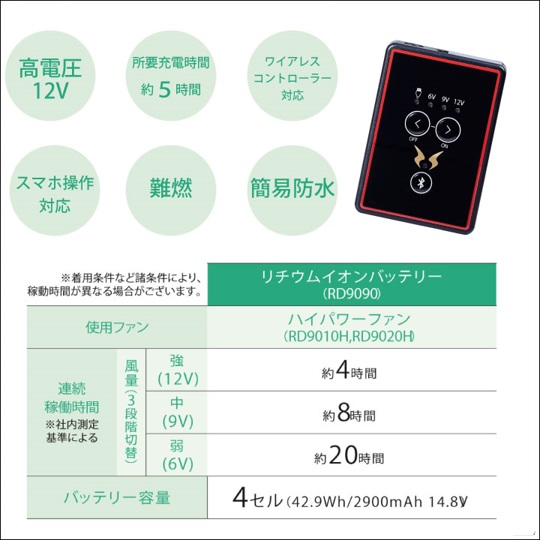 2020年ver】RD9090J 空調服 空調風神服用 リチウムイオンバッテリー 